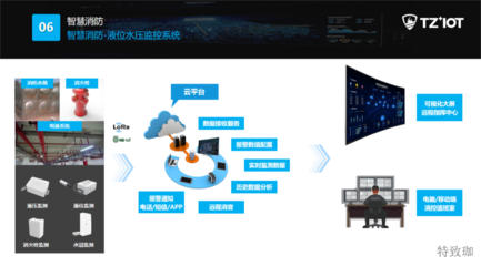 特致珈 領(lǐng)航智慧消防新時(shí)代，賦能互聯(lián)網(wǎng)設(shè)備銷售新篇章